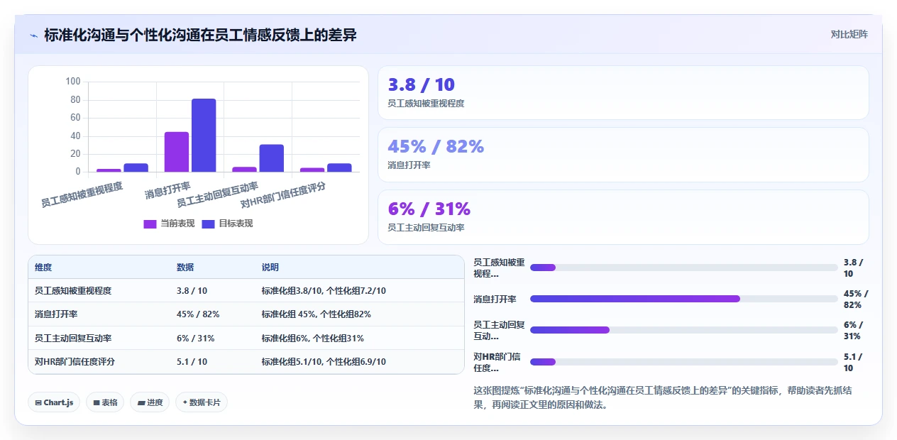 AI人事系统中员工体验设计最佳实践