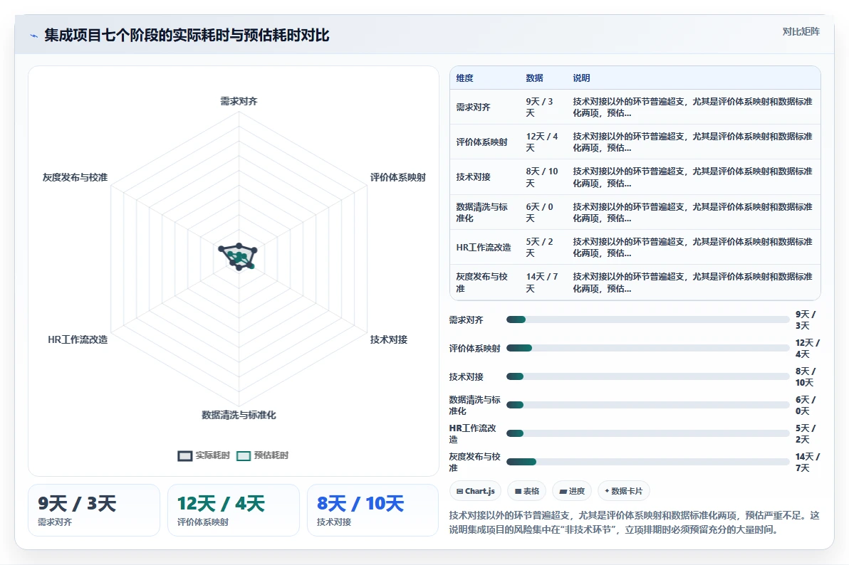 AI人事系统集成AI面试系统