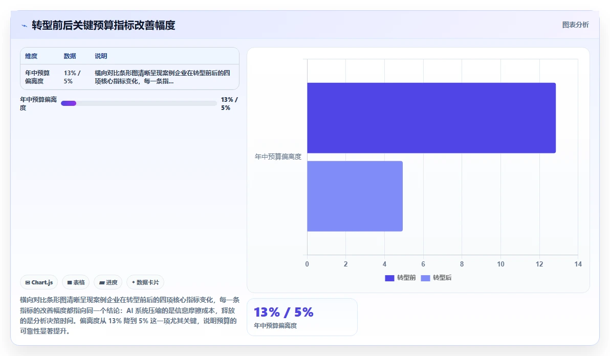HR如何用AI人事系统完成年度人力预算
