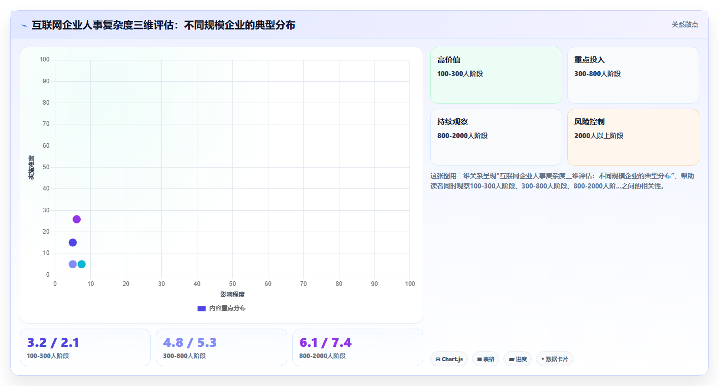 AI人事系统助力互联网企业提升运营效率