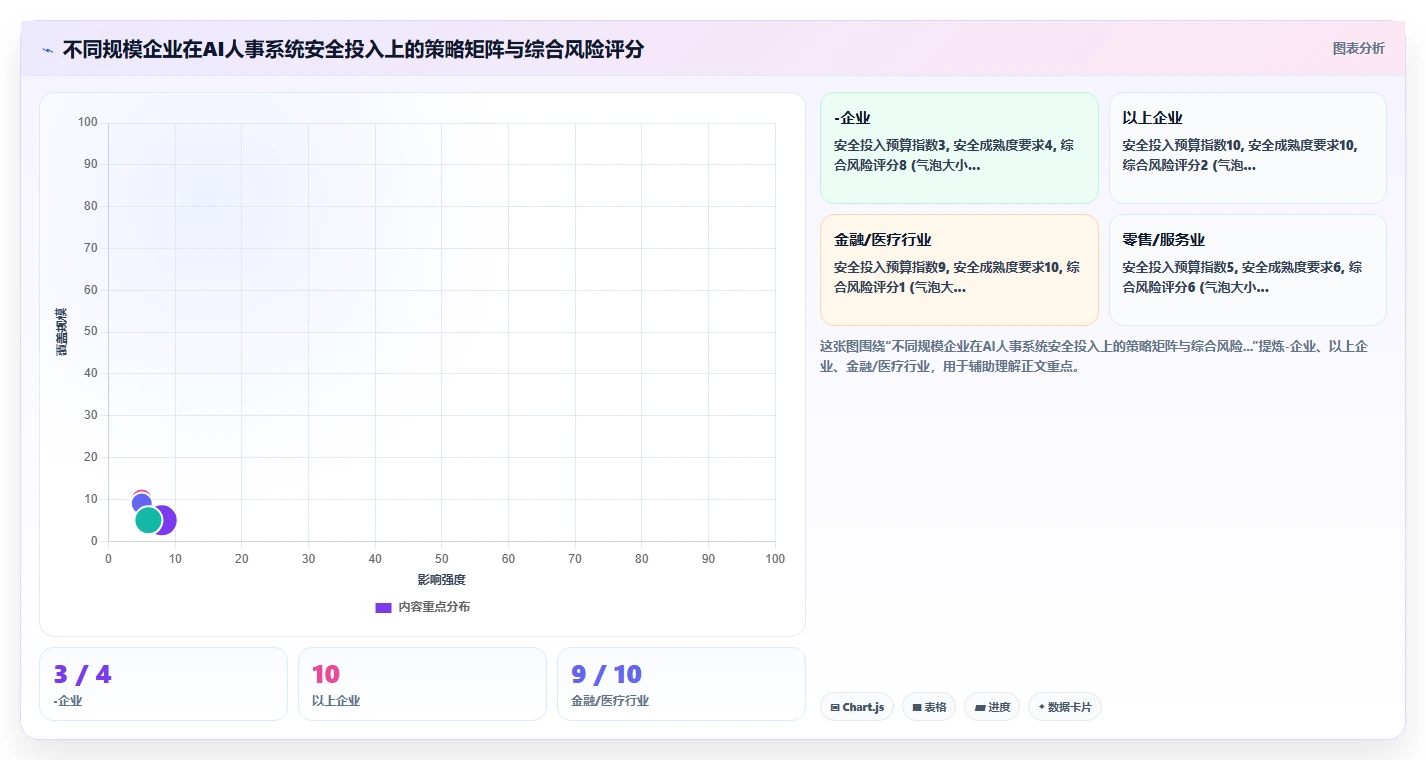 AI人事系统怎么保障员工数据安全