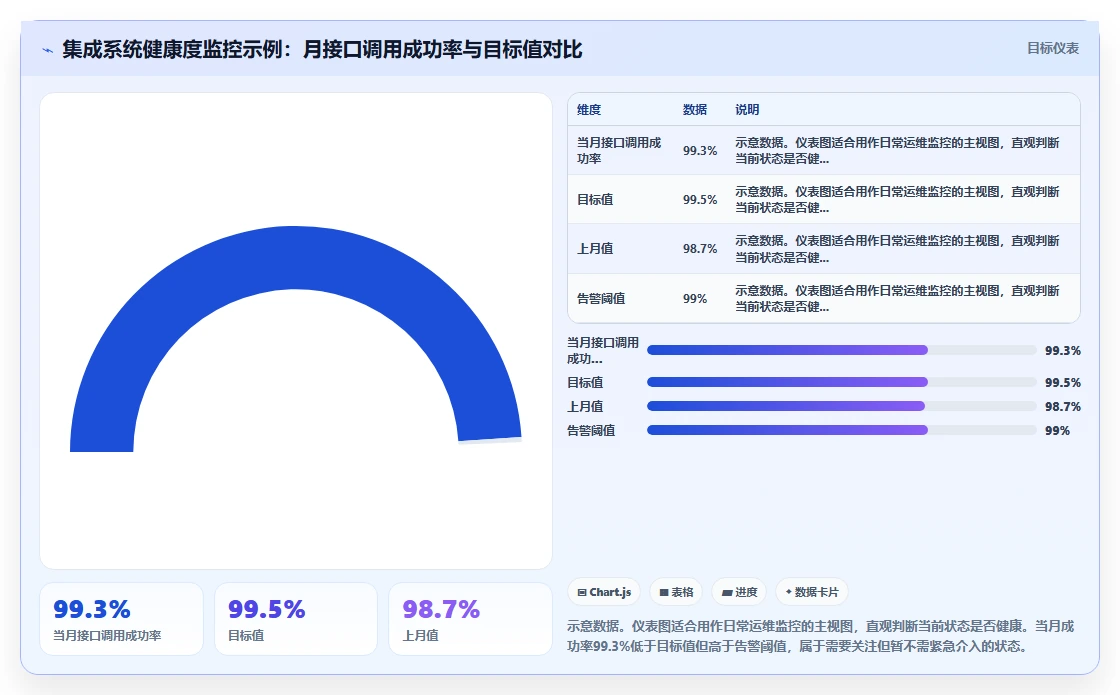 如何将AI人事系统与智能排班系统集成