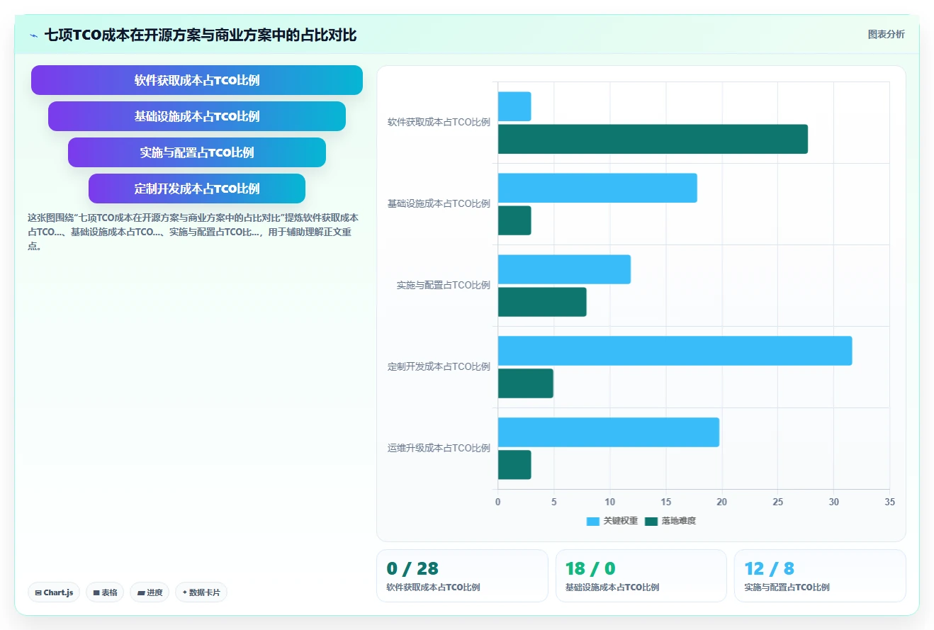 开源AI人力资源系统与商业付费产品的长期投入对比
