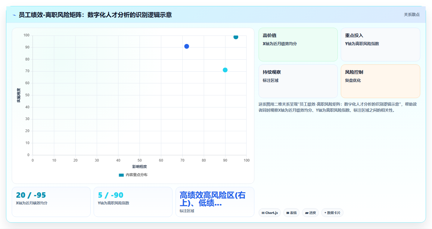 数字化人事系统优化企业用工成本方案