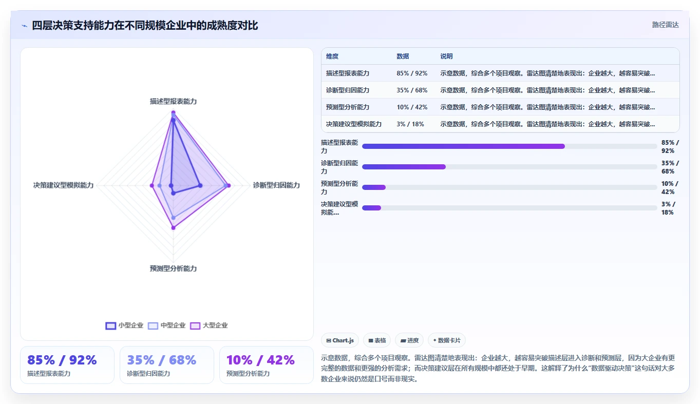 AI人事系统的优势