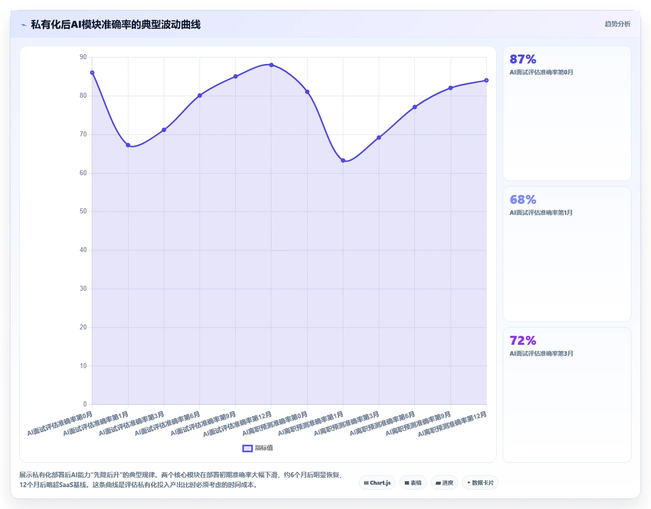 HR使用AI人事系统的私有化部署案例分析