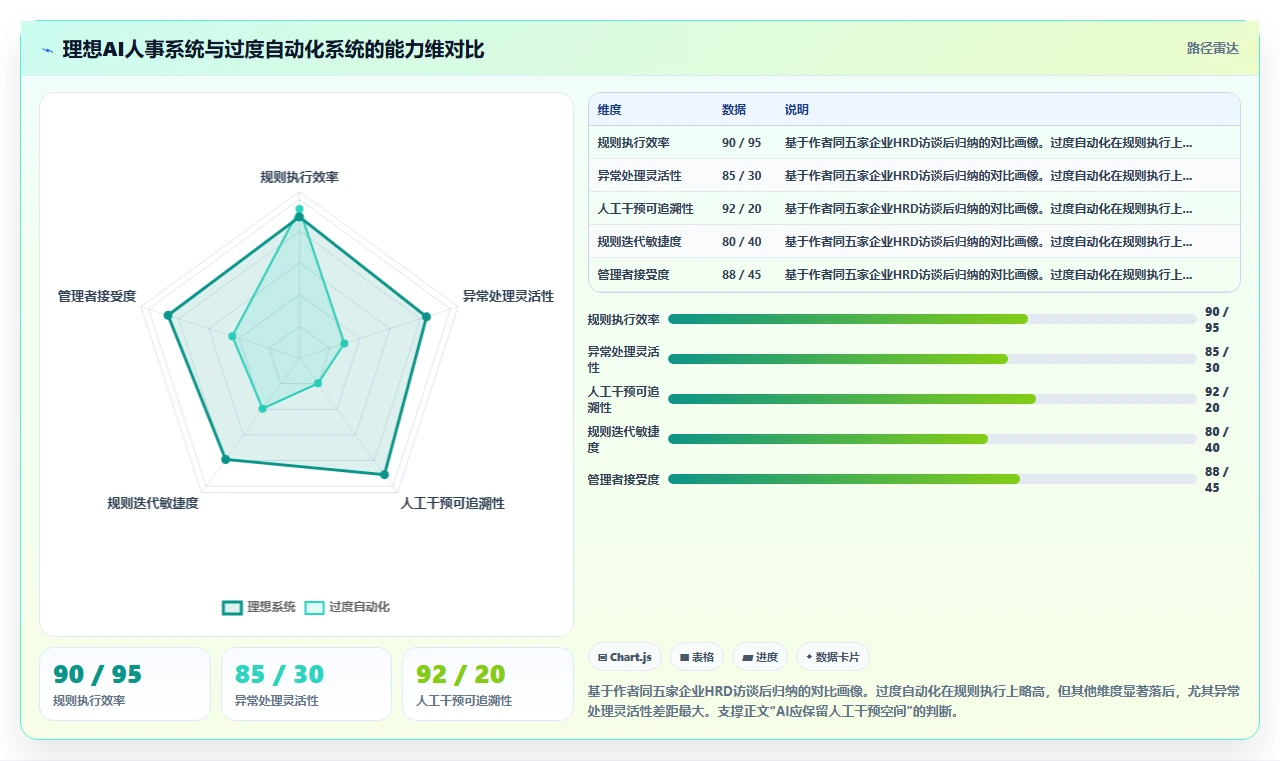 AI人事系统在中大型企业的应用技巧