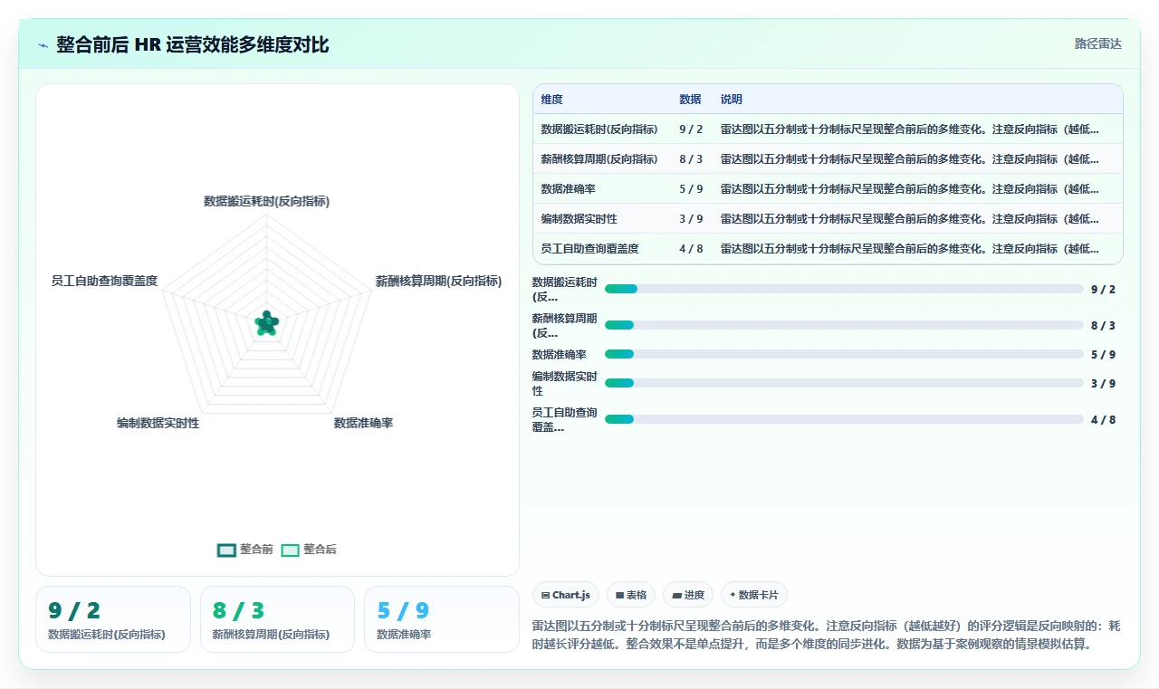 智能人事系统如何与现有OA整合