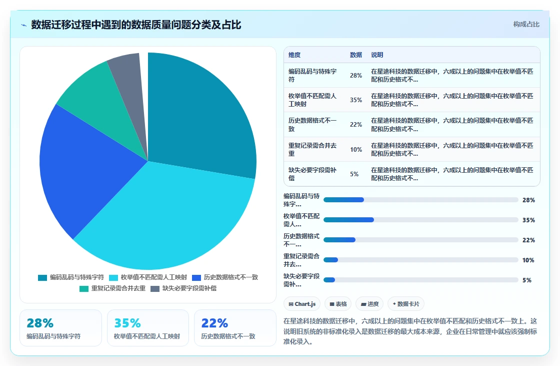 AI人事系统的本地化部署功能怎么使用