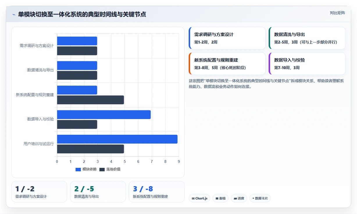 一体化AI人事系统与单模块AI排班系统该如何抉择