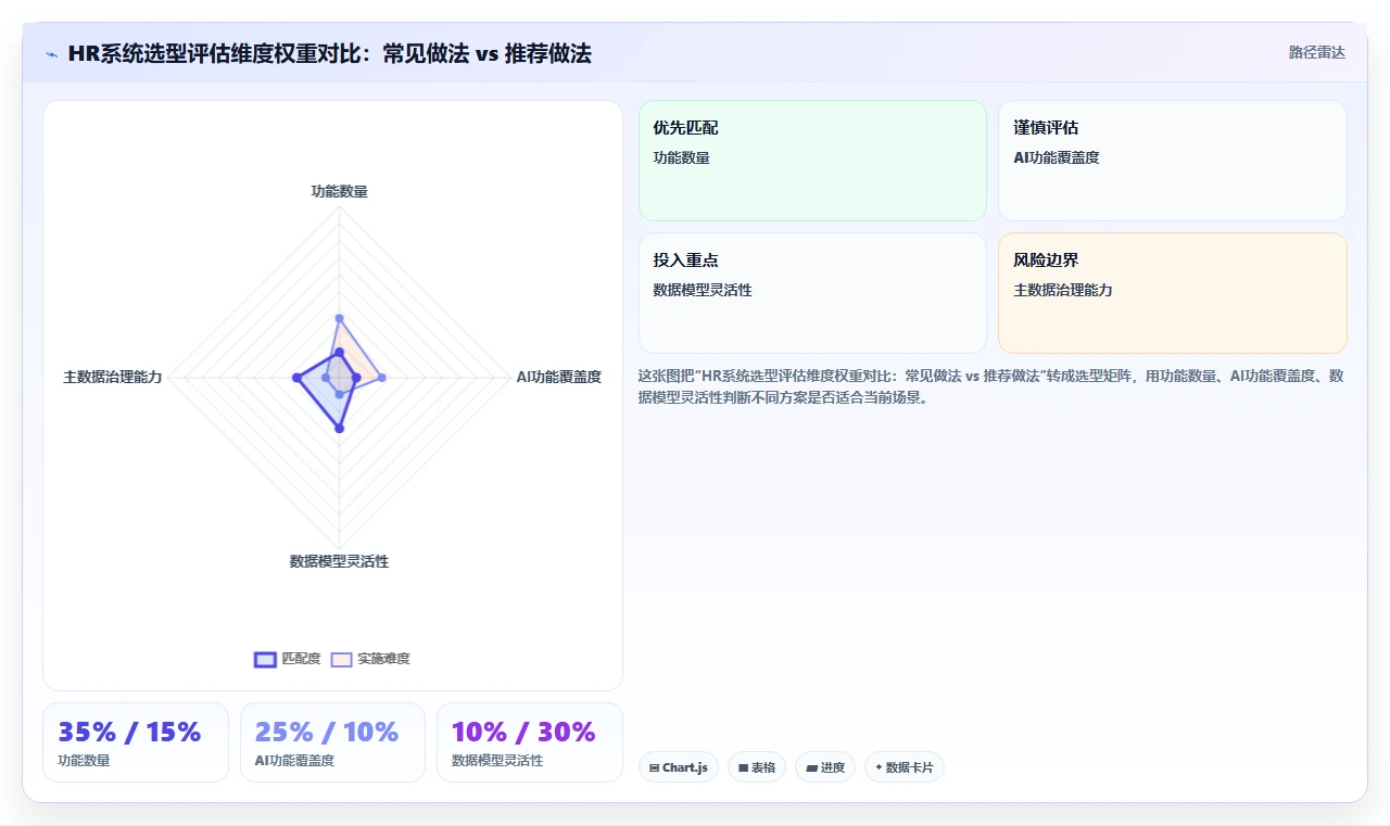 AI人事系统HR主数据管理平台的选购标准