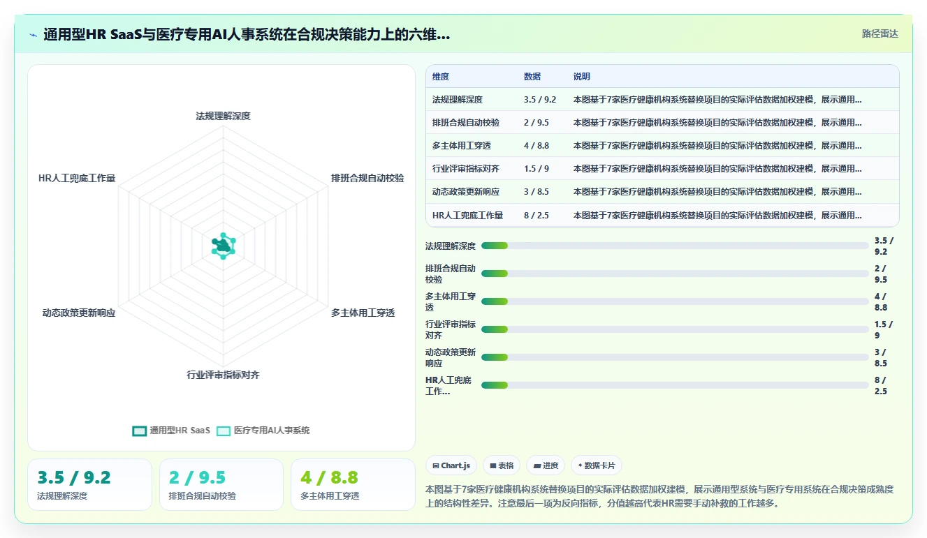 医疗健康企业AI人事系统选型指南