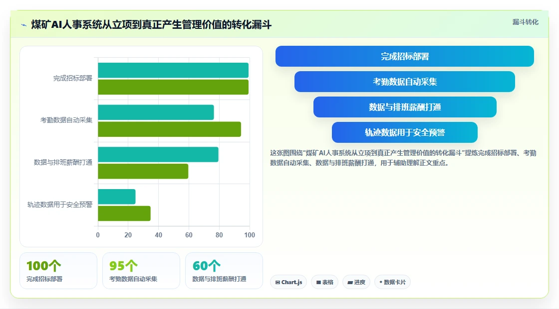 煤矿行业AI人事系统井下人员定位与考勤