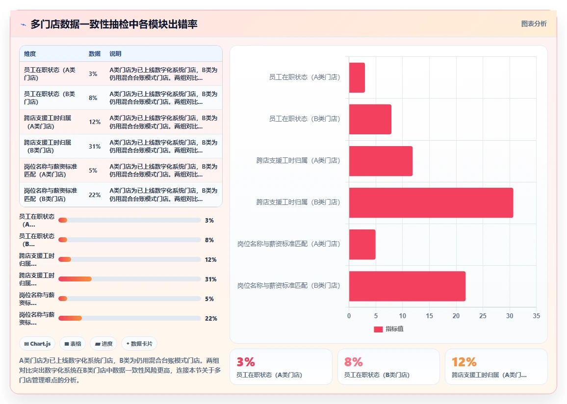 零售企业数字化人事系统如何选供应商