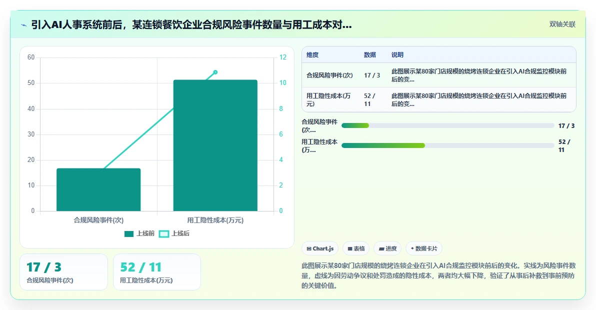 AI人事系统在餐饮行业的应用价值评估