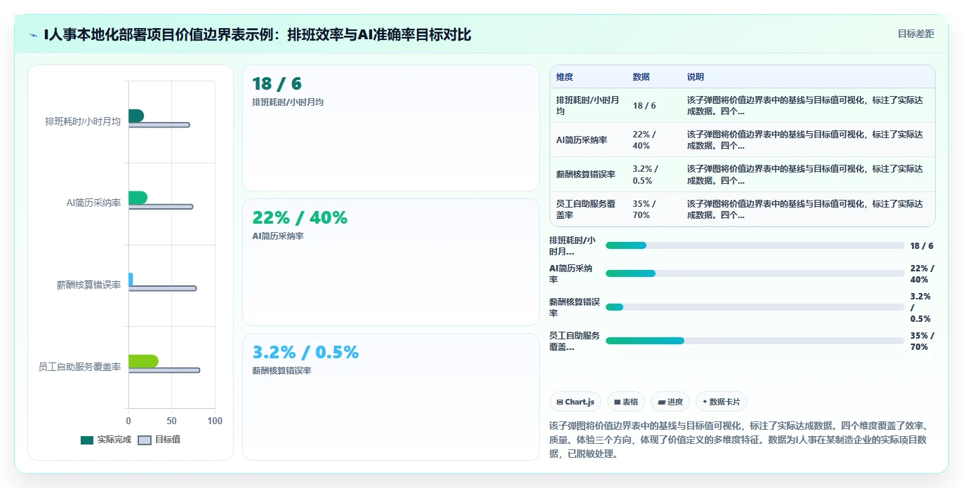 如何最大化AI人事系统本地化部署的价值