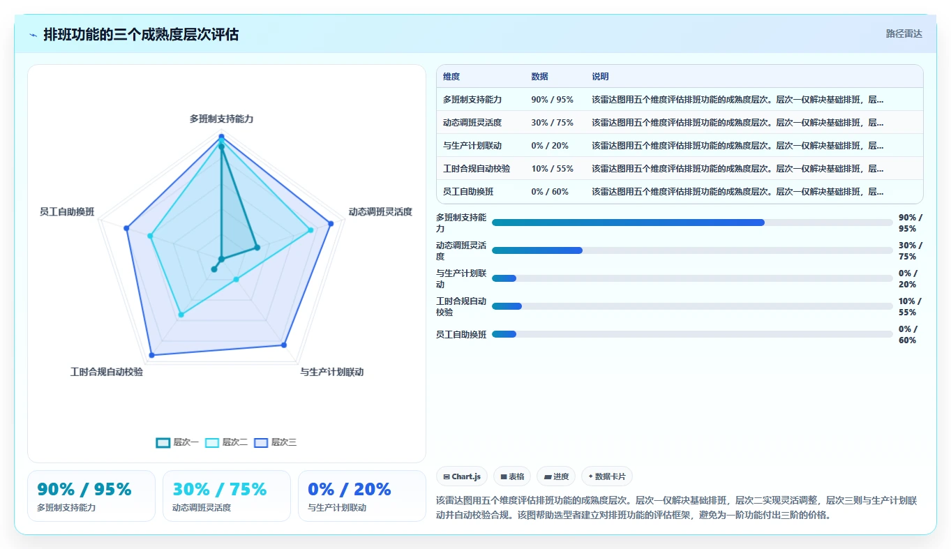 制造业一线员工人事系统有什么推荐功能