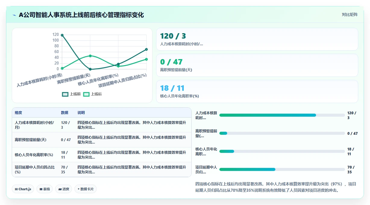 生物医药智能人事系统研发人员项目管理