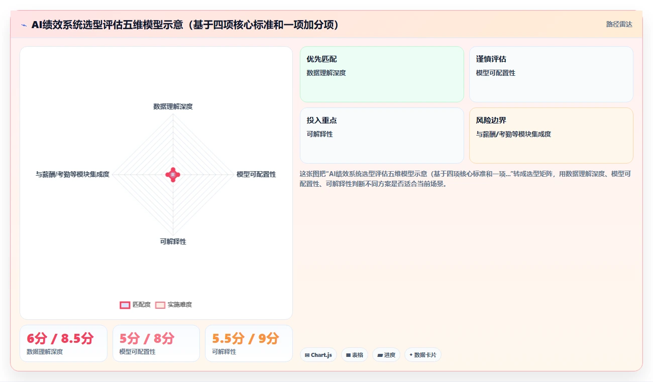 智能人事系统AI绩效专员如何提升效率