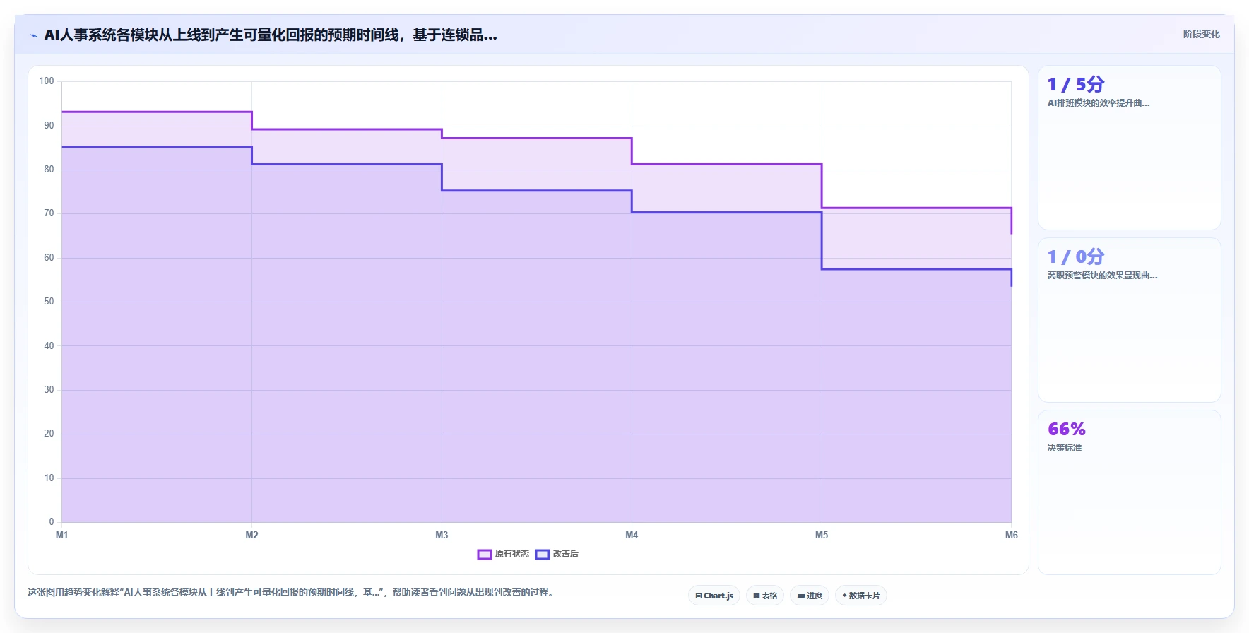 AI人事系统如何优化连锁品牌业务流程