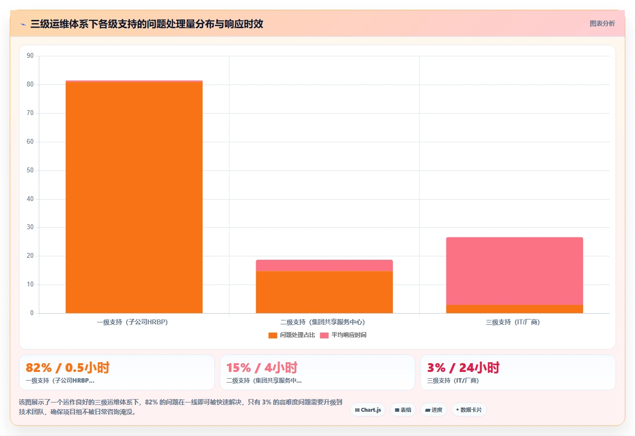 AI人事系统在集团公司的具体实施步骤