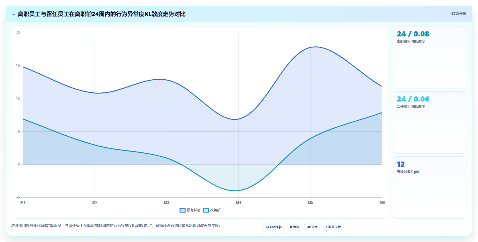 AI人事系统的智能决策逻辑是怎么实现