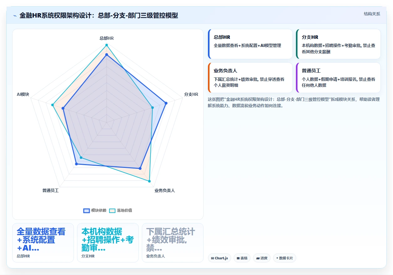AI人事系统在金融行业的具体操作指南