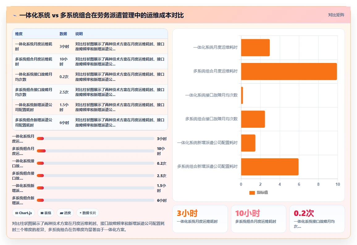 制造企业人事系统怎么做好劳务派遣管理