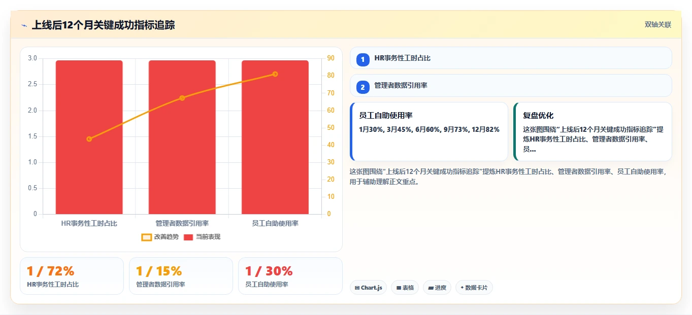 AI智能人事系统赋能组织进化的成功案例