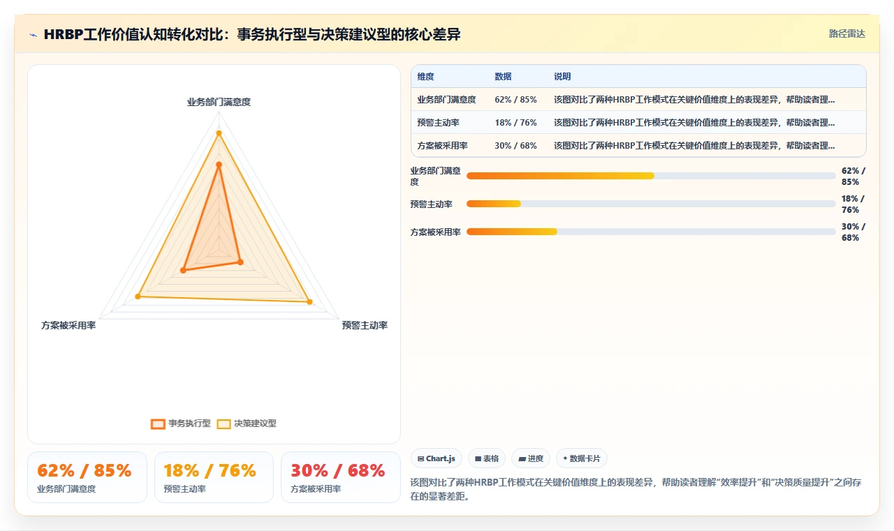 AI人力资源系统如何赋能HRBP日常工作