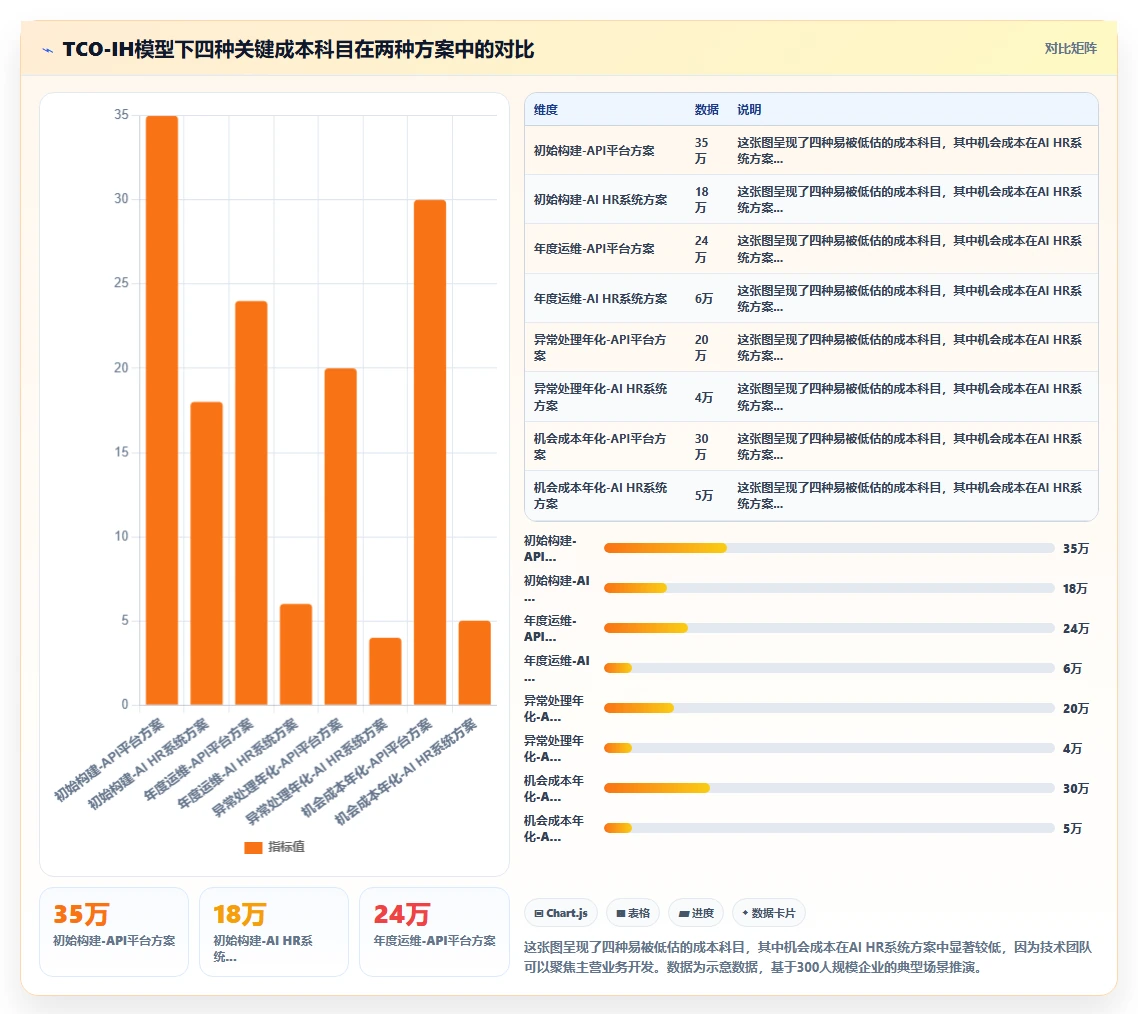 AI HR系统与API接口平台的集成成本对比