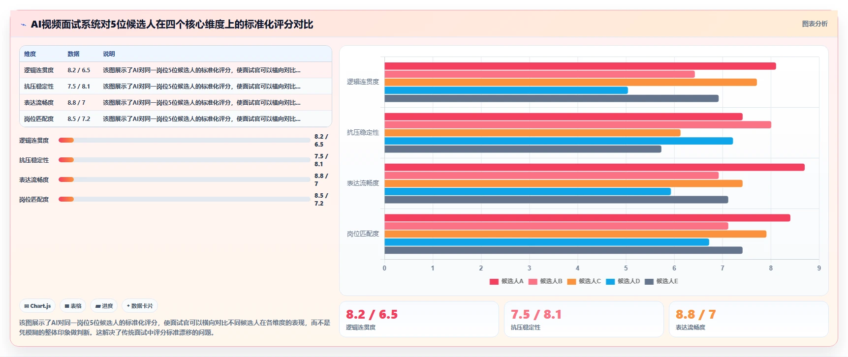AI人事系统AI视频面试如何提升效率