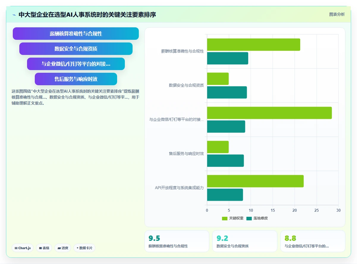 企业微信集成的人事模块与专业AI人事系统选哪个
