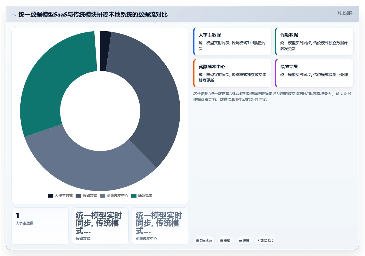 本地部署与SaaS智能人事系统哪个好