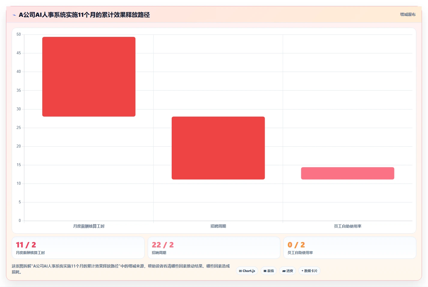 AI人事系统赋能企业人力资源数字化转型实践