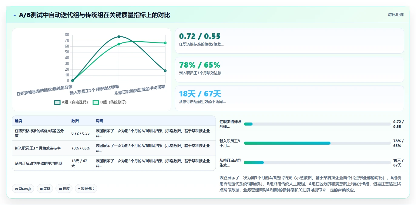 AI人事系统中的任职资格体系自动迭代方法