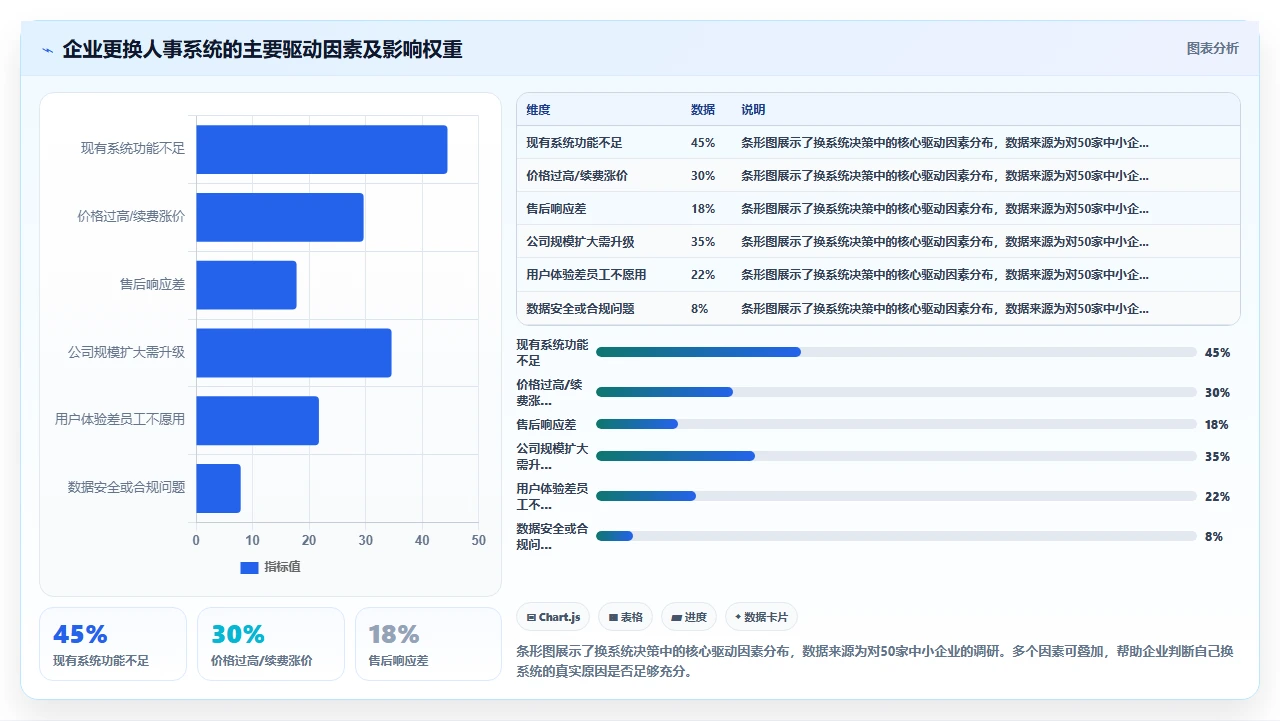 中小企业人事系统排名,避开这些坑