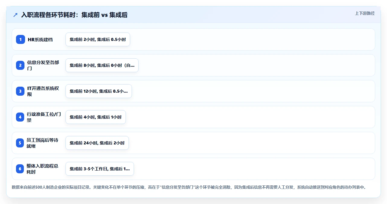 数字化人事系统集成飞书实现组织协同办公