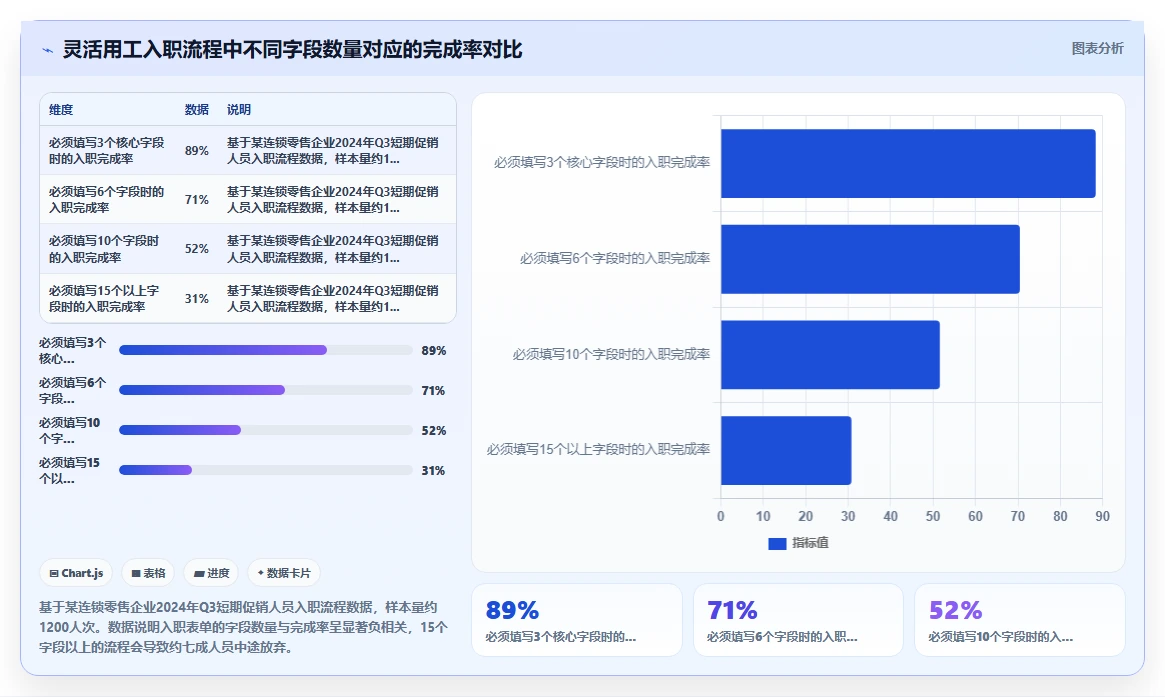 智能HR系统如何支持灵活用工模式