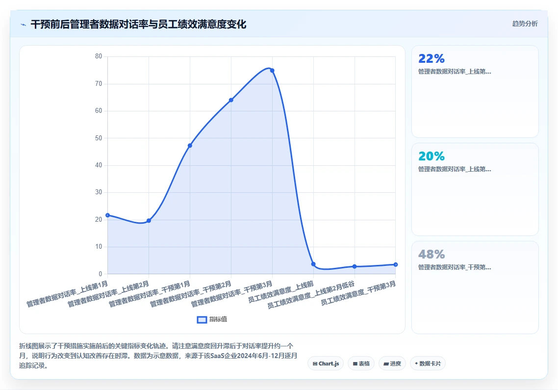 AI人事系统敏捷绩效实施与案例推荐