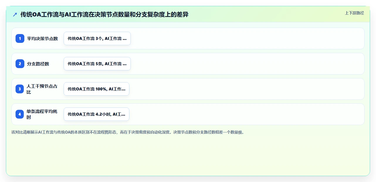 AI人事系统AI工作流编排如何提升效率