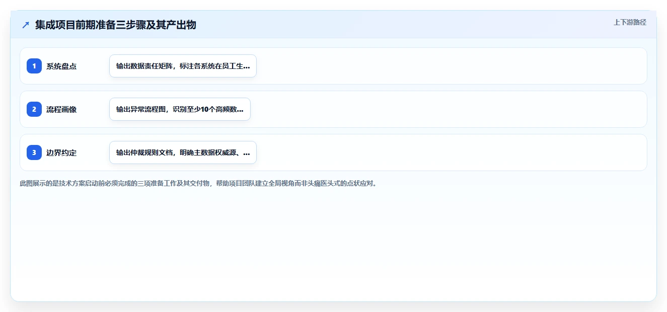 AI人事系统与API接口平台的流程集成方法