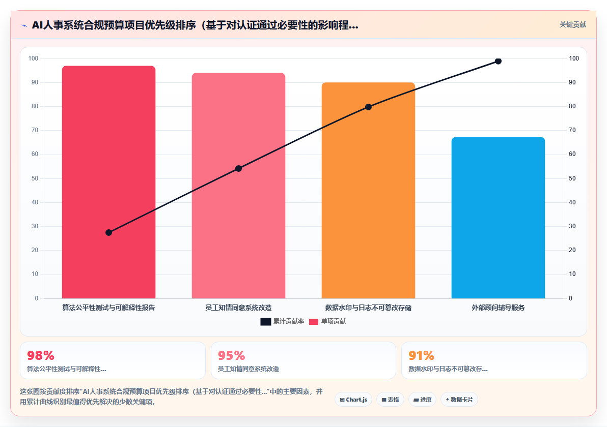金融保险AI人事系统合规与资格认证管理