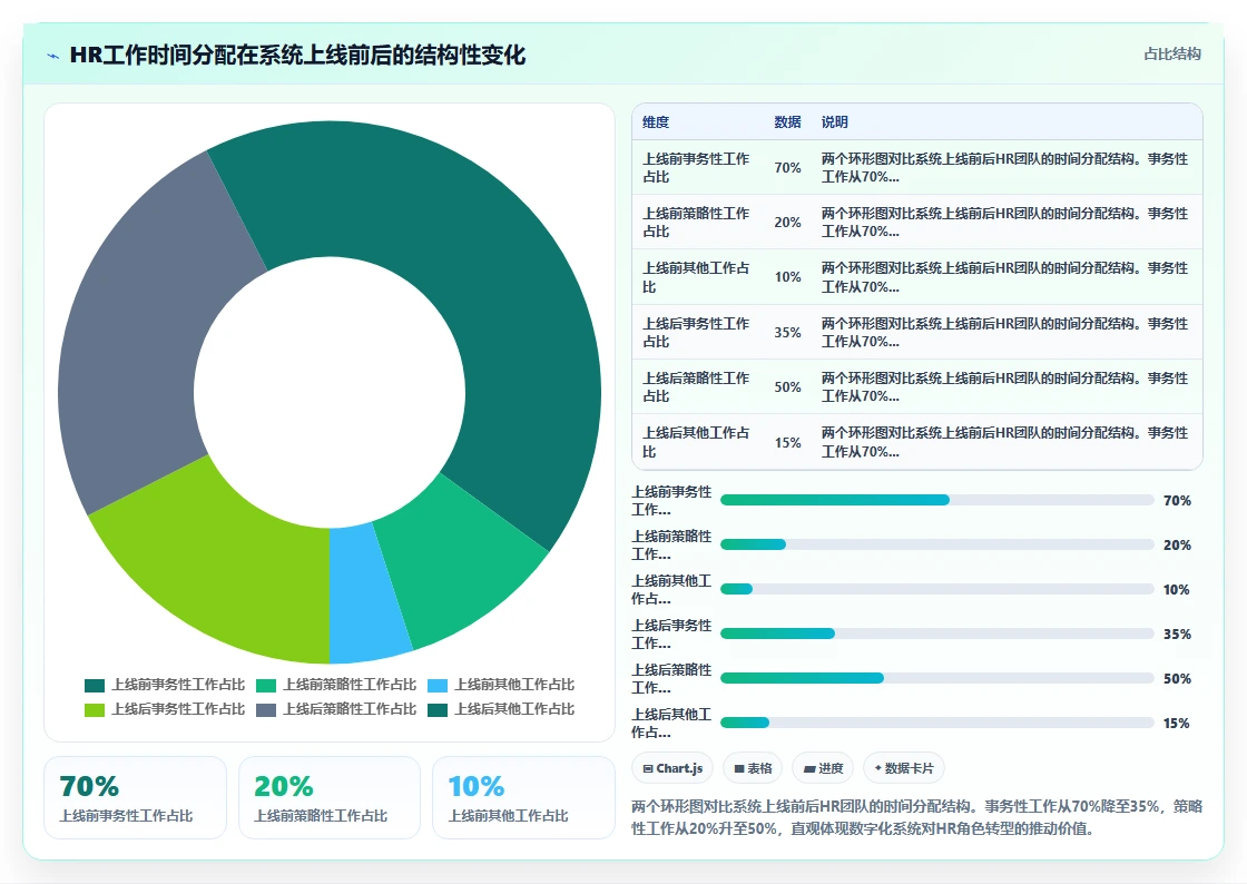 数字化人事系统与同类产品的差异化优势