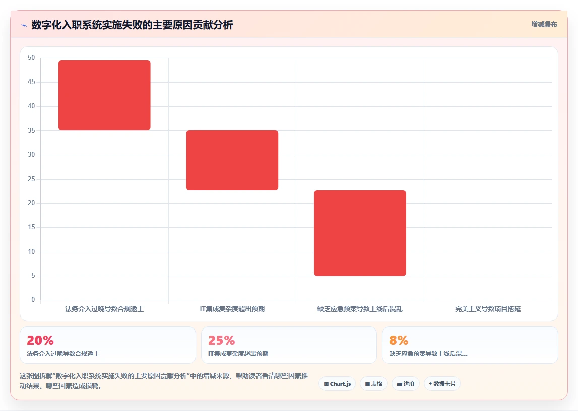 如何通过数字化人事系统实现无纸化入职