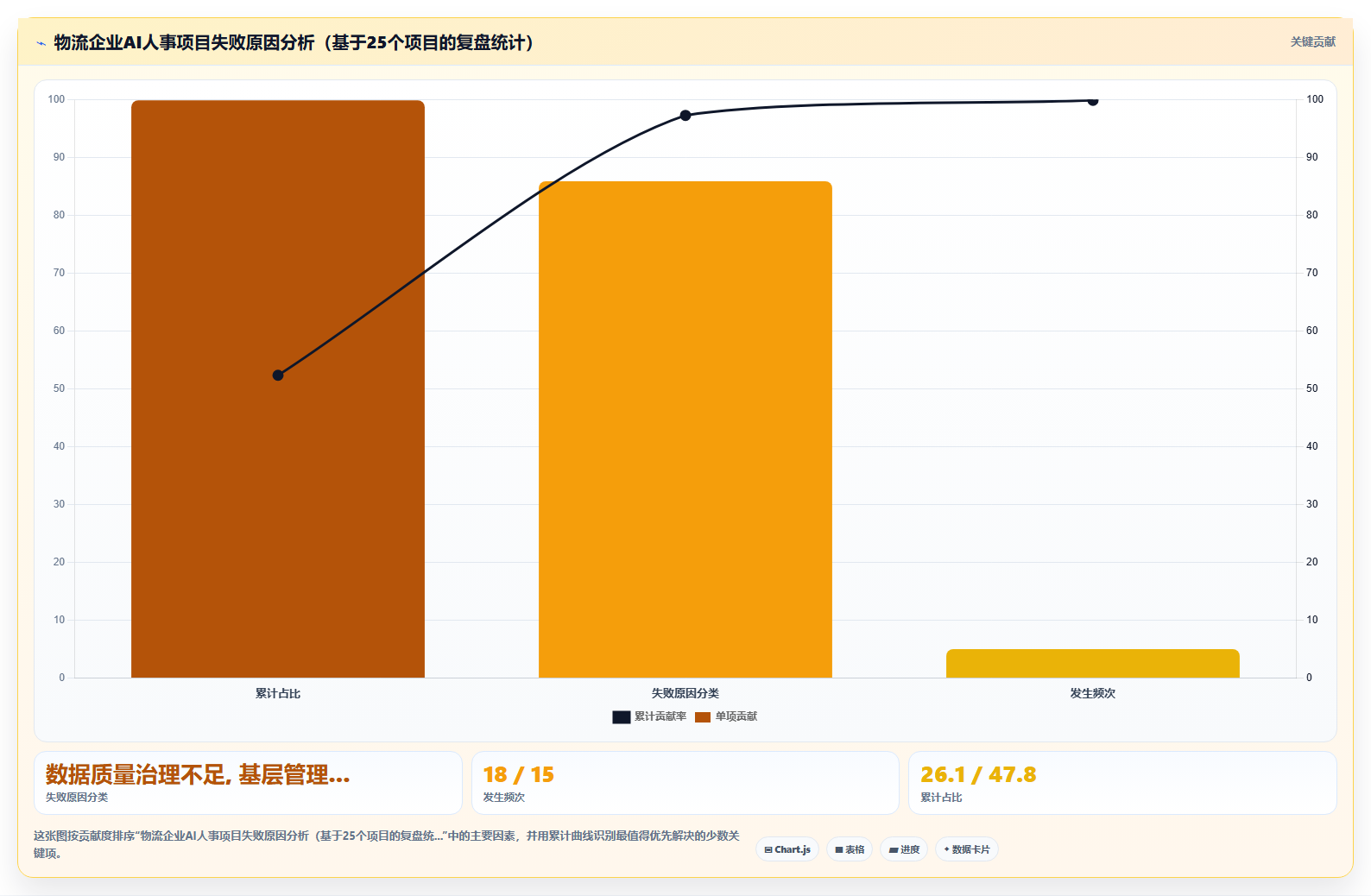 AI人事系统在物流行业的智能化转型案例