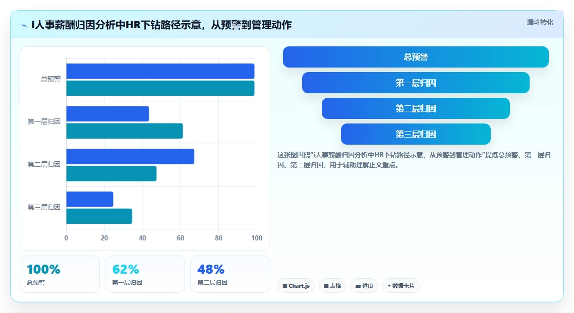 从数据到洞察的AI人事系统分析能力评测