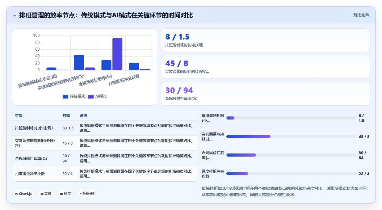 AI人事系统提升效率