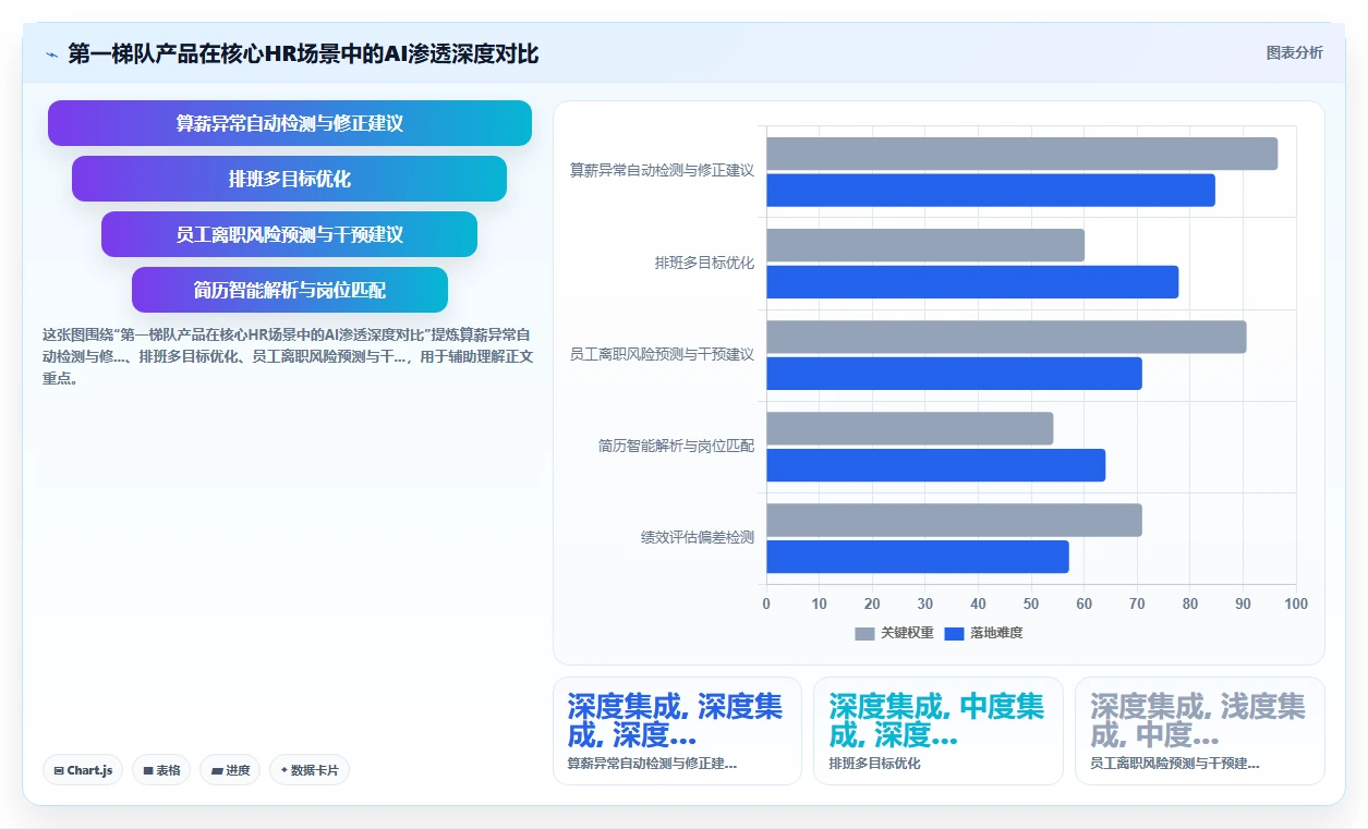 中小企业高性价比AI人事系统推荐哪家