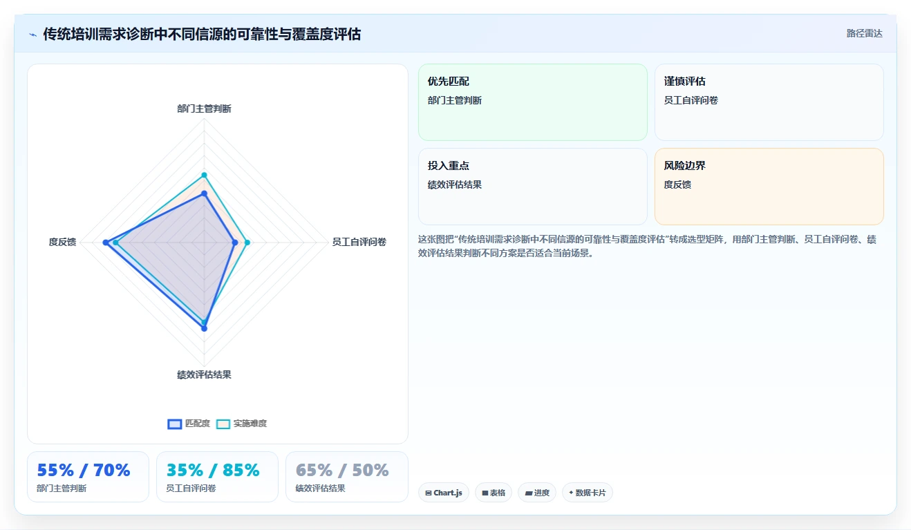 AI人事系统实现培训需求智能诊断方案